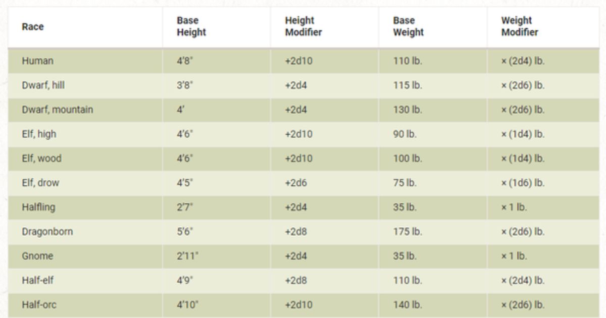 Dnd Size Chart: A Game-Changer for Your Adventures